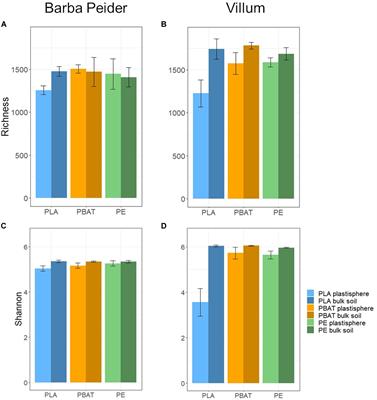 The “Plastisphere” of Biodegradable Plastics Is Characterized by Specific Microbial Taxa of Alpine and Arctic Soils